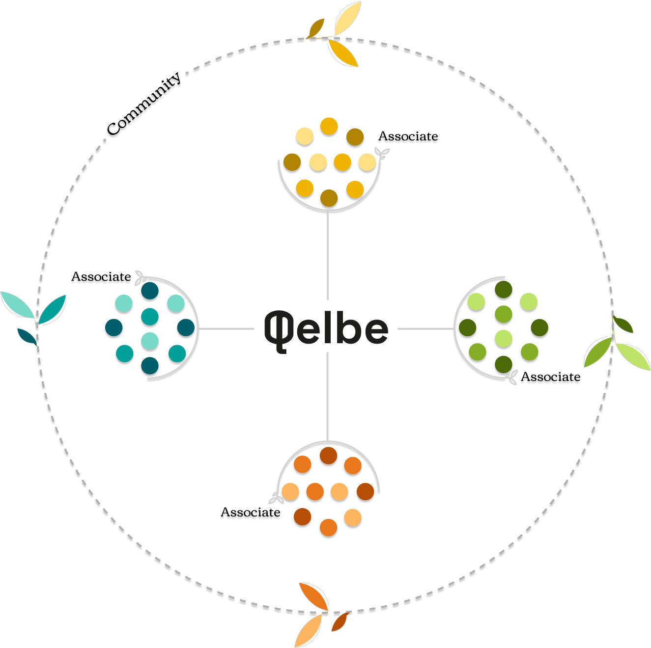 Esquema